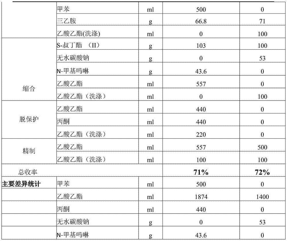 A kind of improved preparation method of benazepril hydrochloride and pharmaceutical composition containing the benazepril hydrochloride