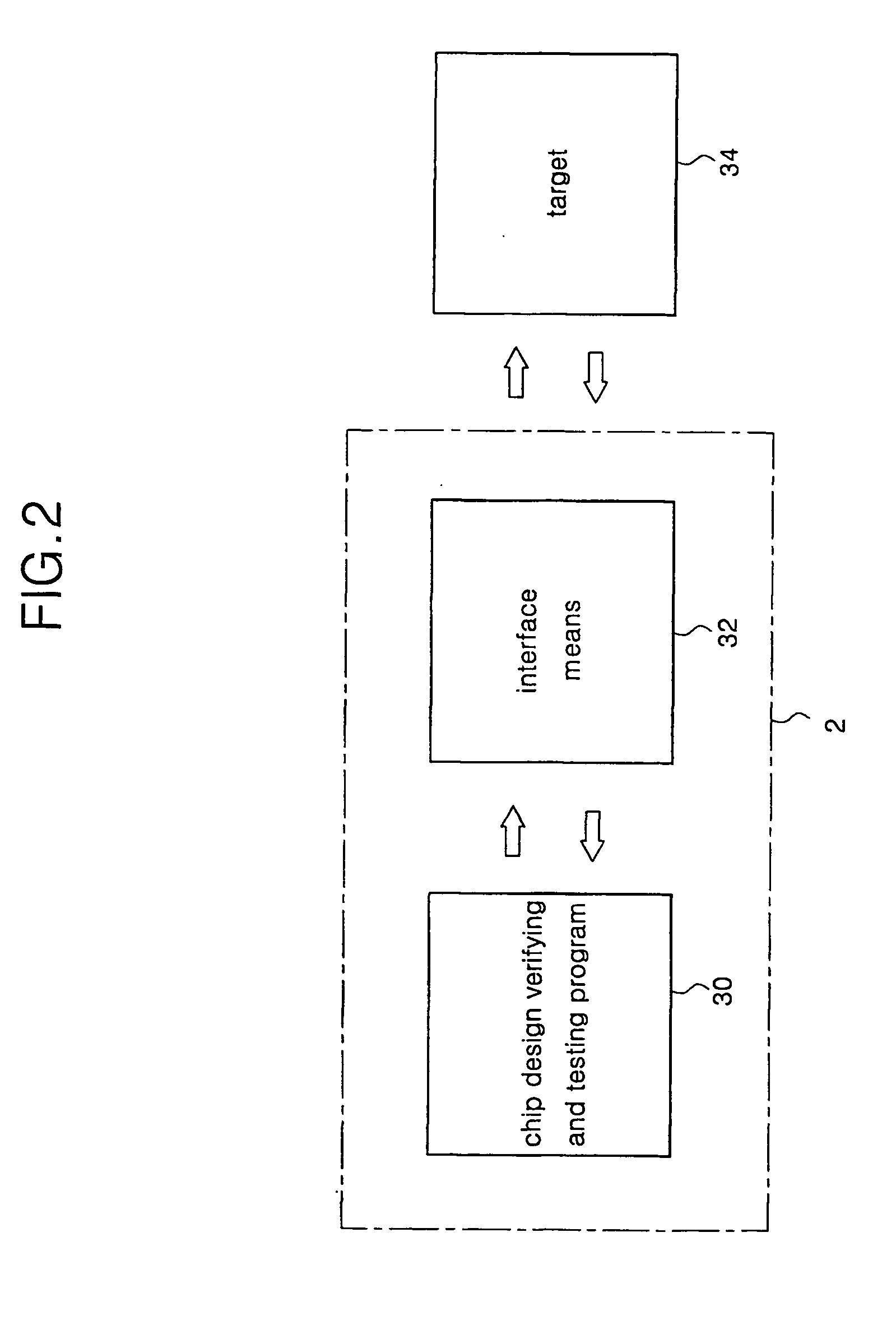 Chip design verifying and chip testing apparatus and method