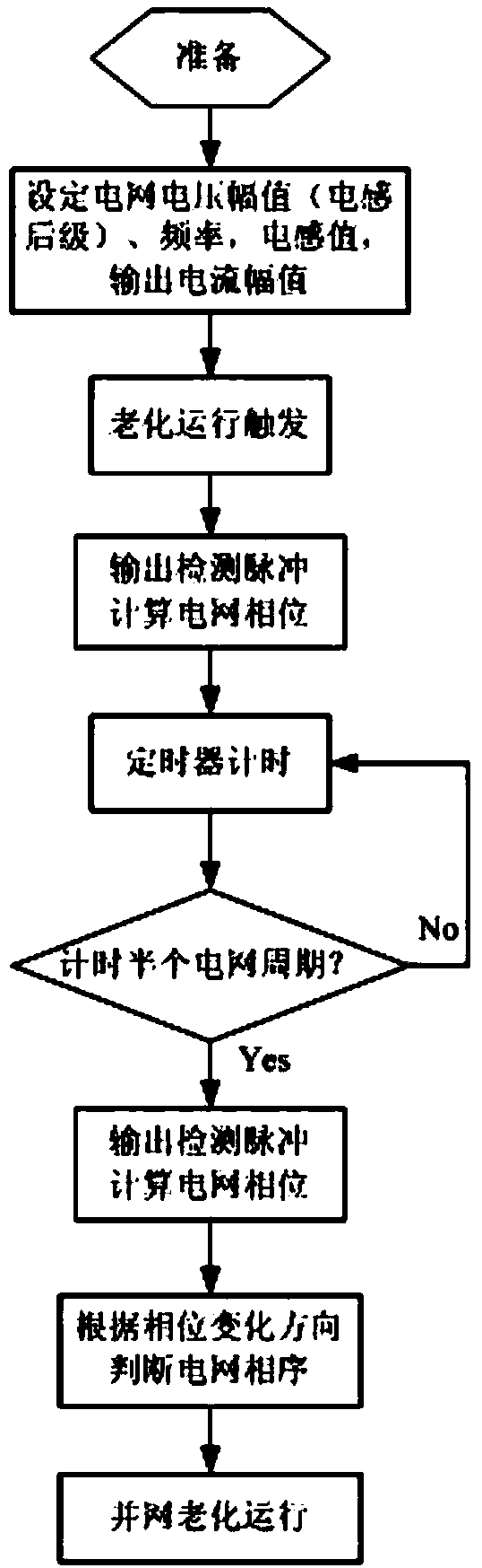 Self-circulation aging test system and test method for frequency converter