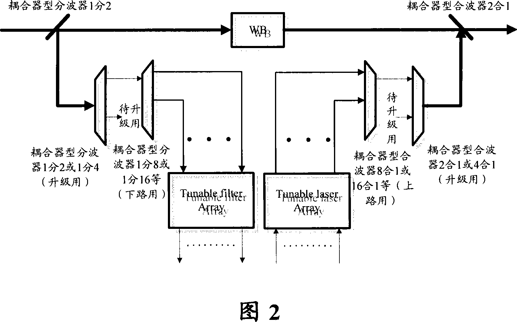 Collocating OADM apparatus for implementing flexile wavelength scheduling