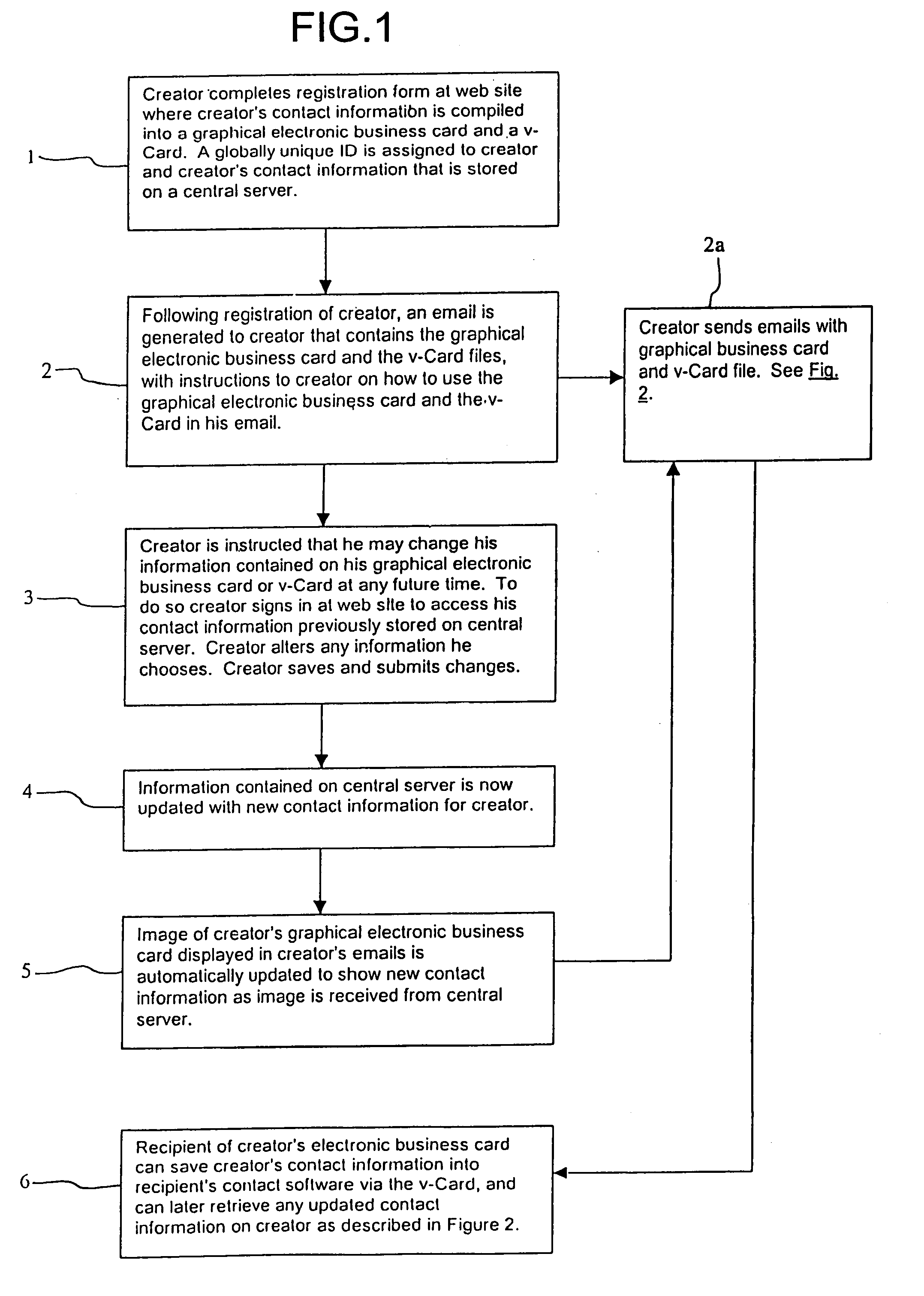 Method and system for updating electronic business cards