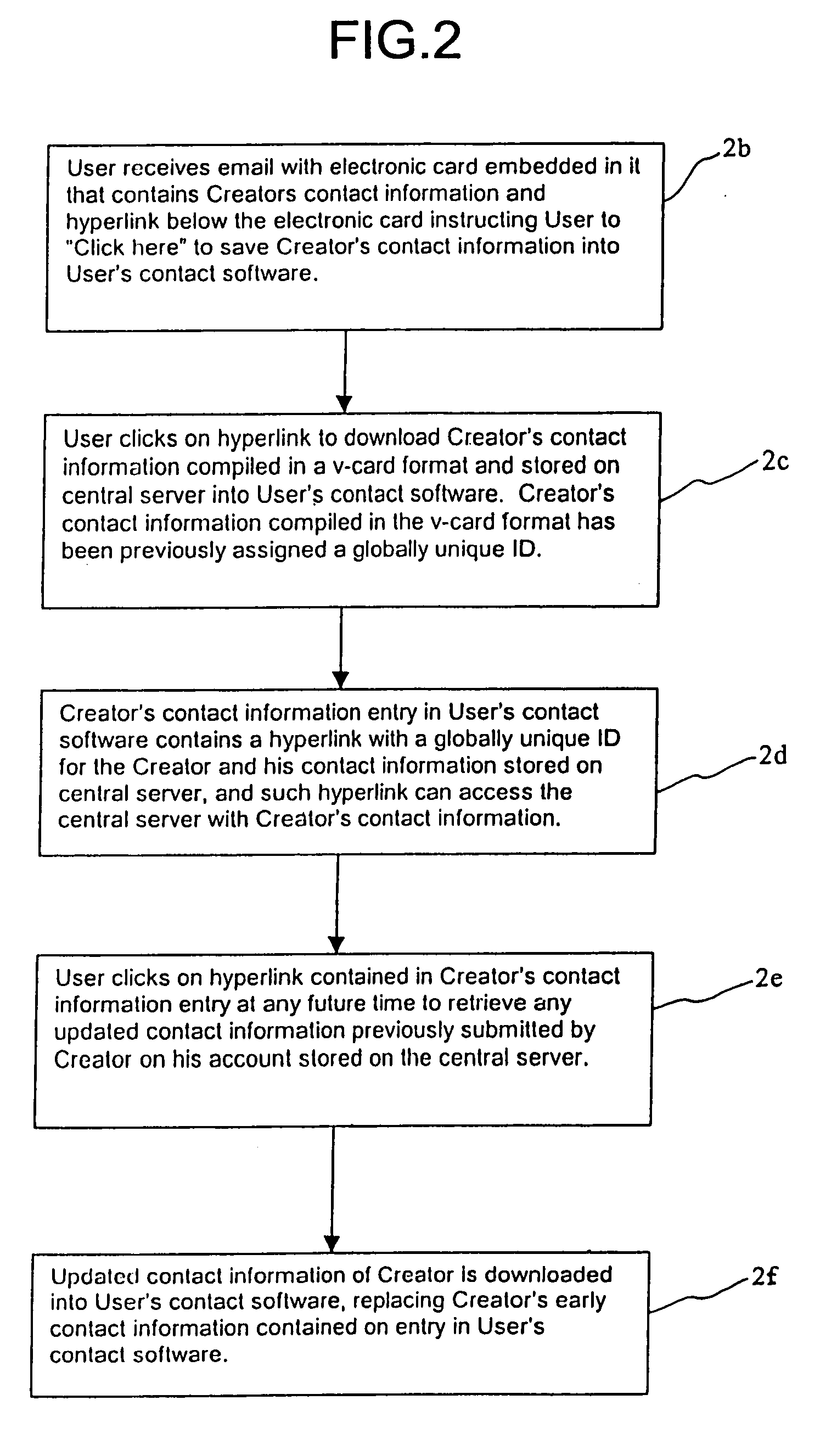 Method and system for updating electronic business cards