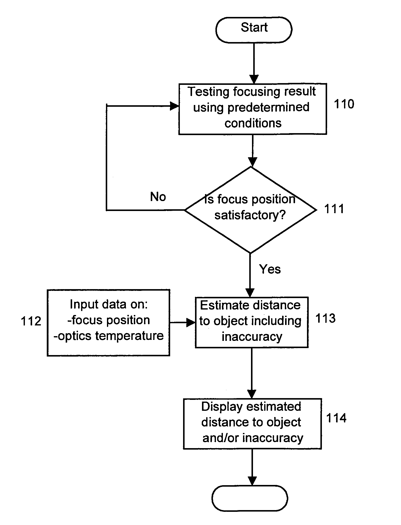 Device and a method for an infrared image analyzing autofocus