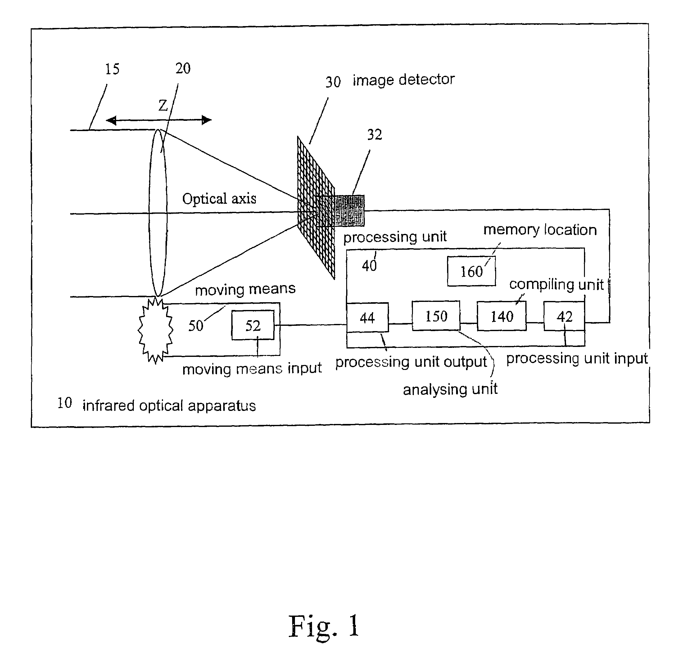 Device and a method for an infrared image analyzing autofocus