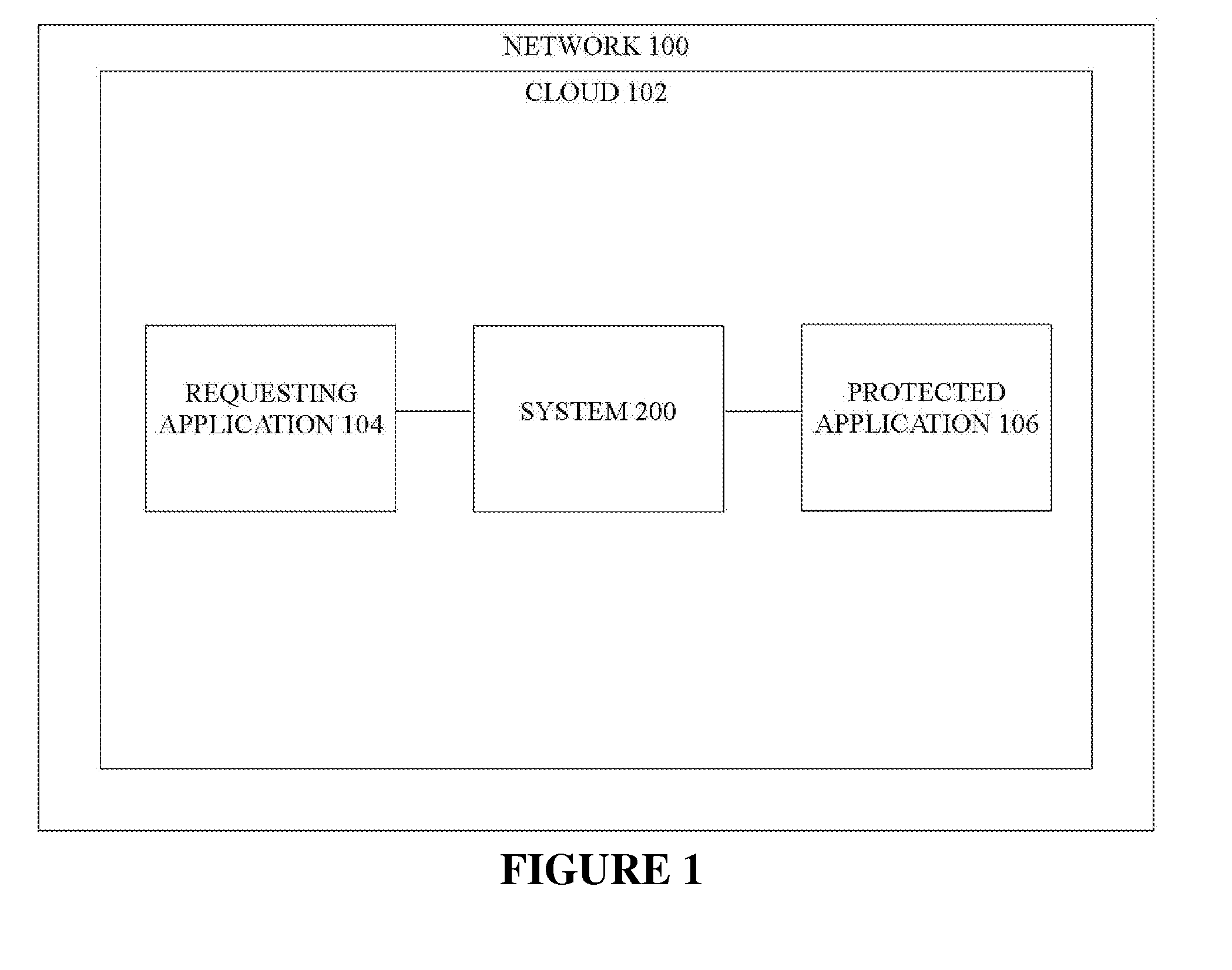 Authentication of API-based endpoints