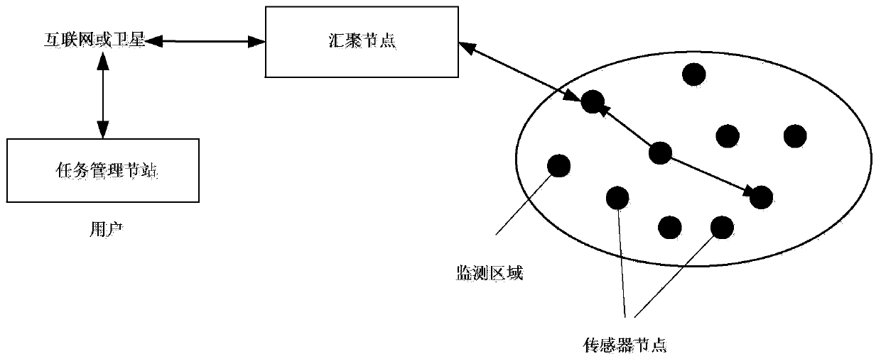 A dv-hop positioning method based on connectivity difference between nodes and particle swarm optimization