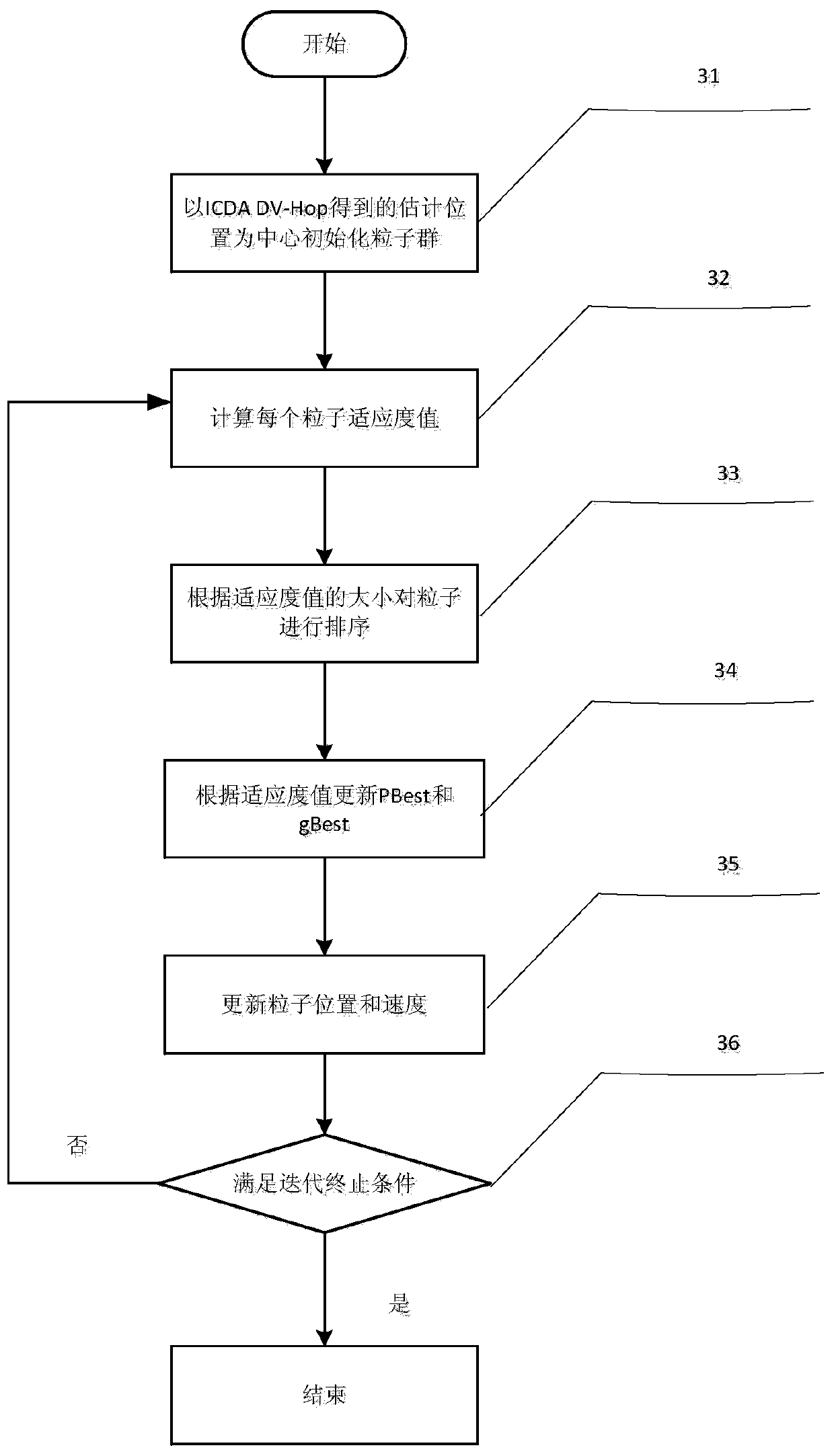 A dv-hop positioning method based on connectivity difference between nodes and particle swarm optimization