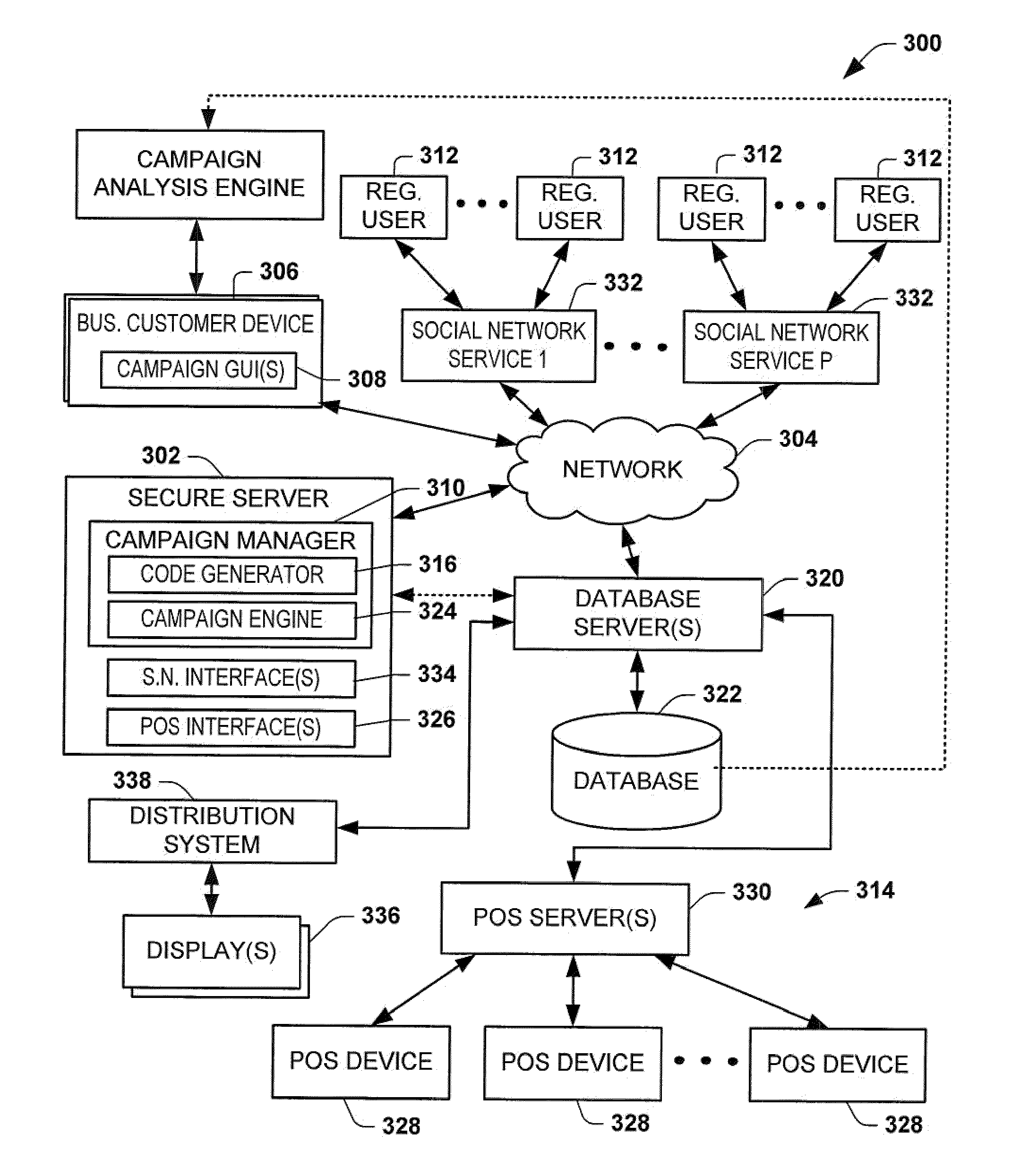 System and method for managing a marketing campaign