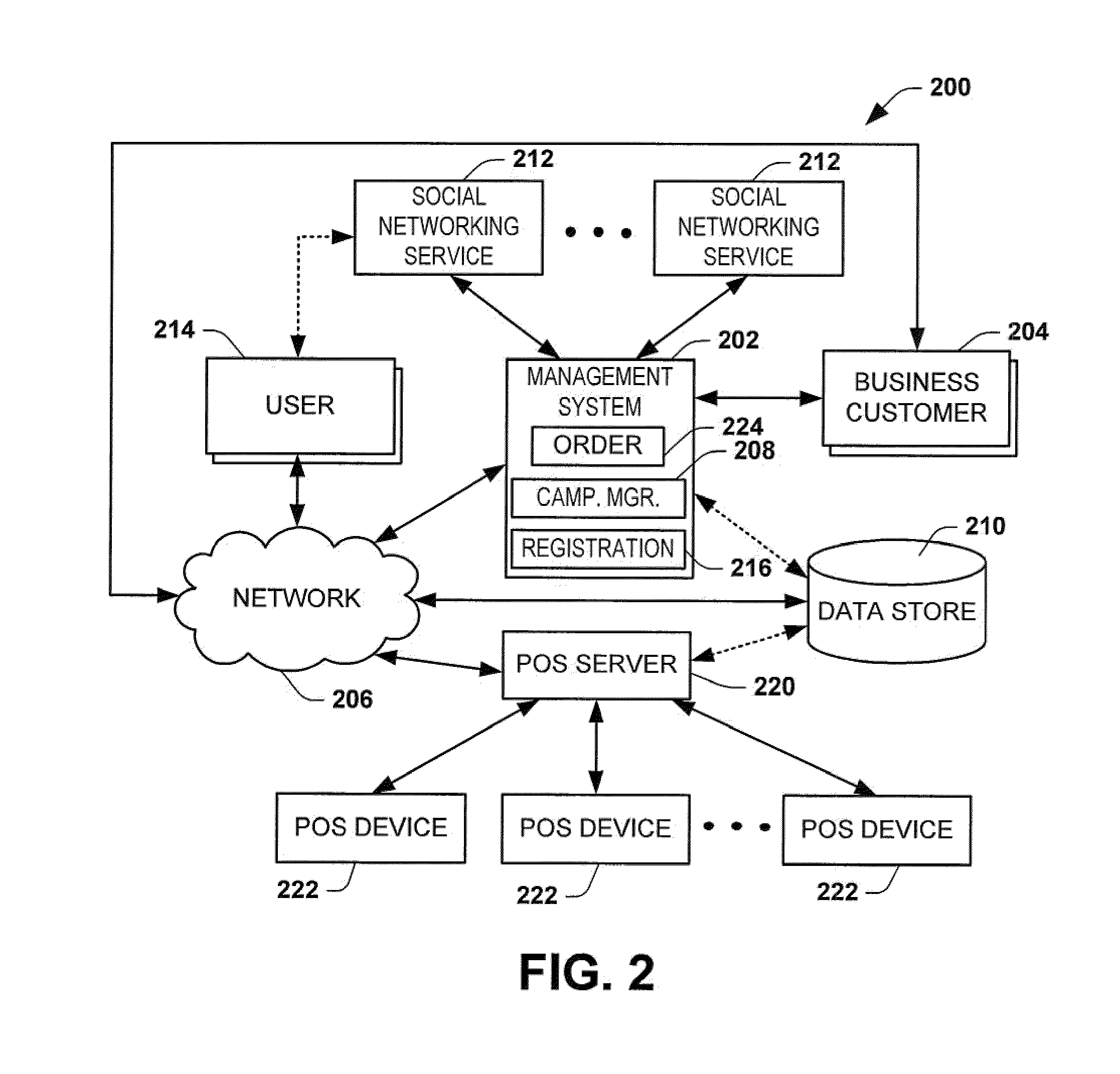System and method for managing a marketing campaign