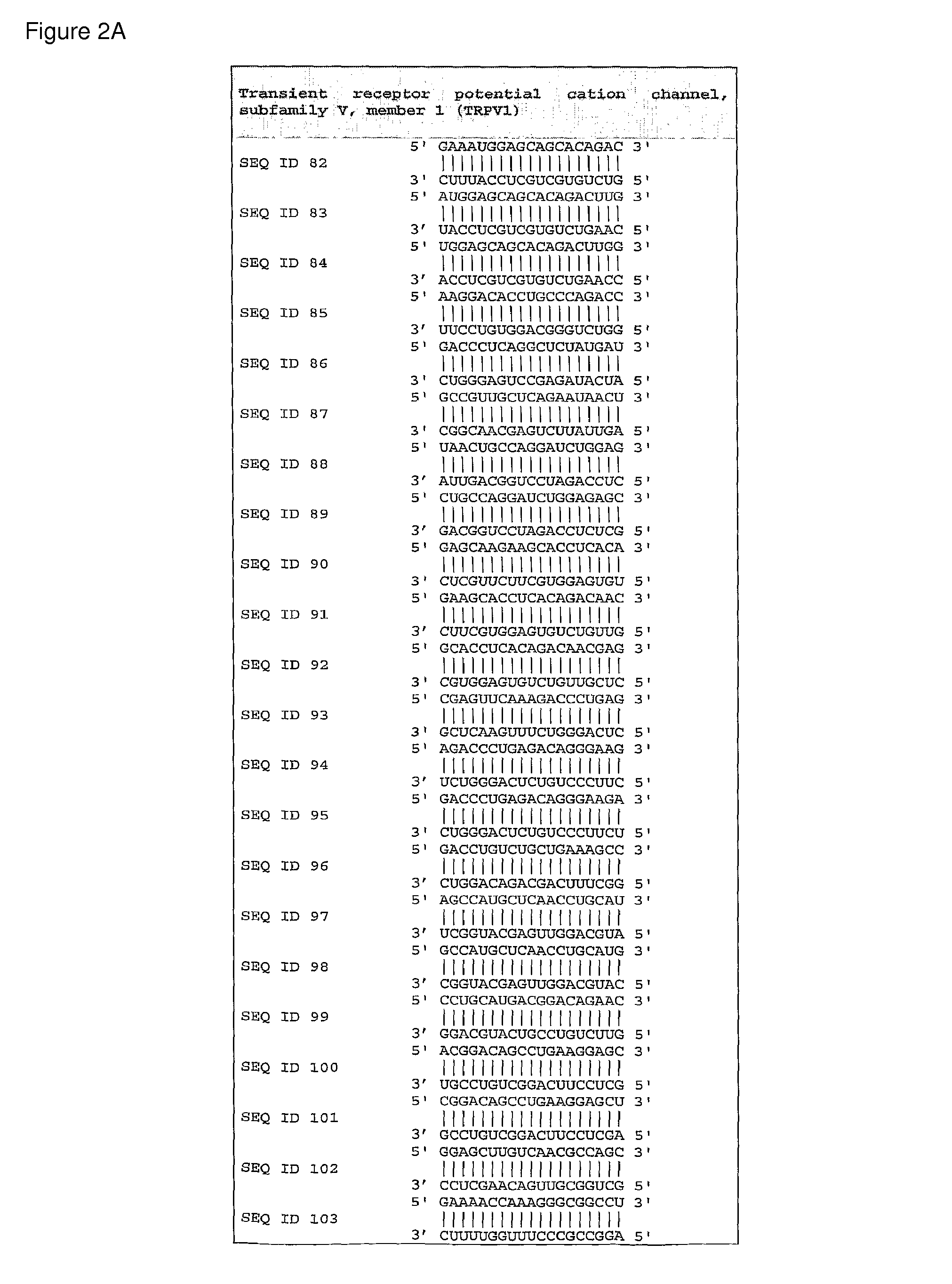 Modulation of TRPV expression levels