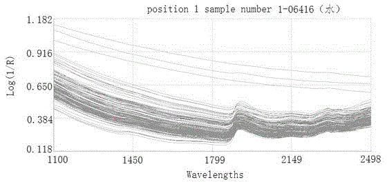 Novel method for rapidly detecting total sulfur in coal samples