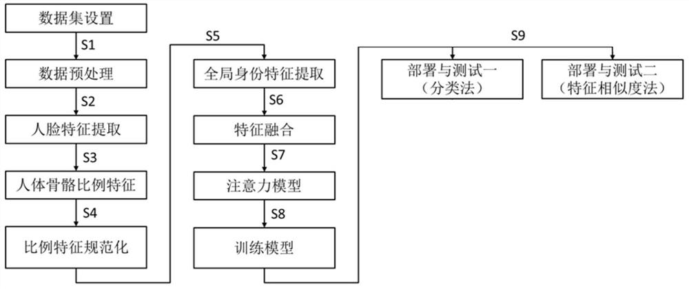 Personnel change detection method and system based on multi-level apparent characteristic comparison