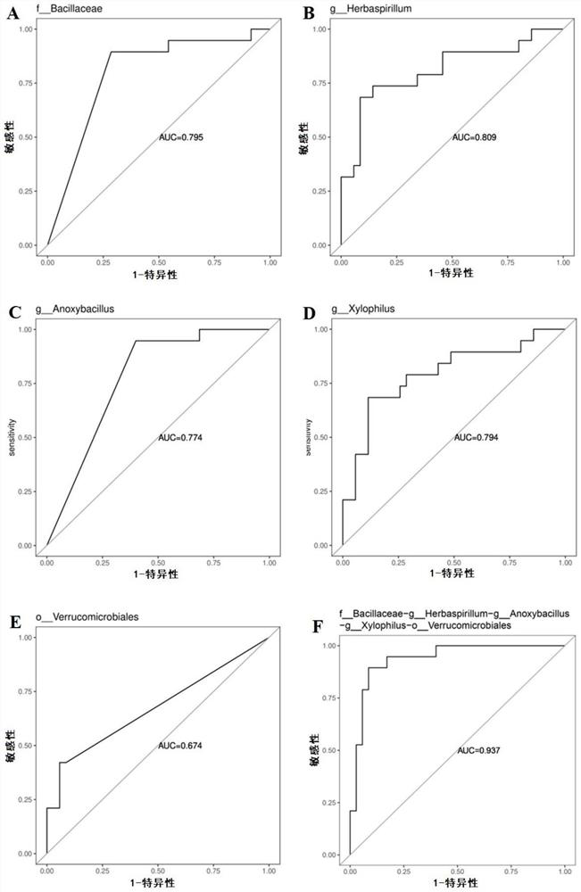 Application of bile bacteria as diagnosis and prognosis marker of porta hepatic cholangiocarcinoma