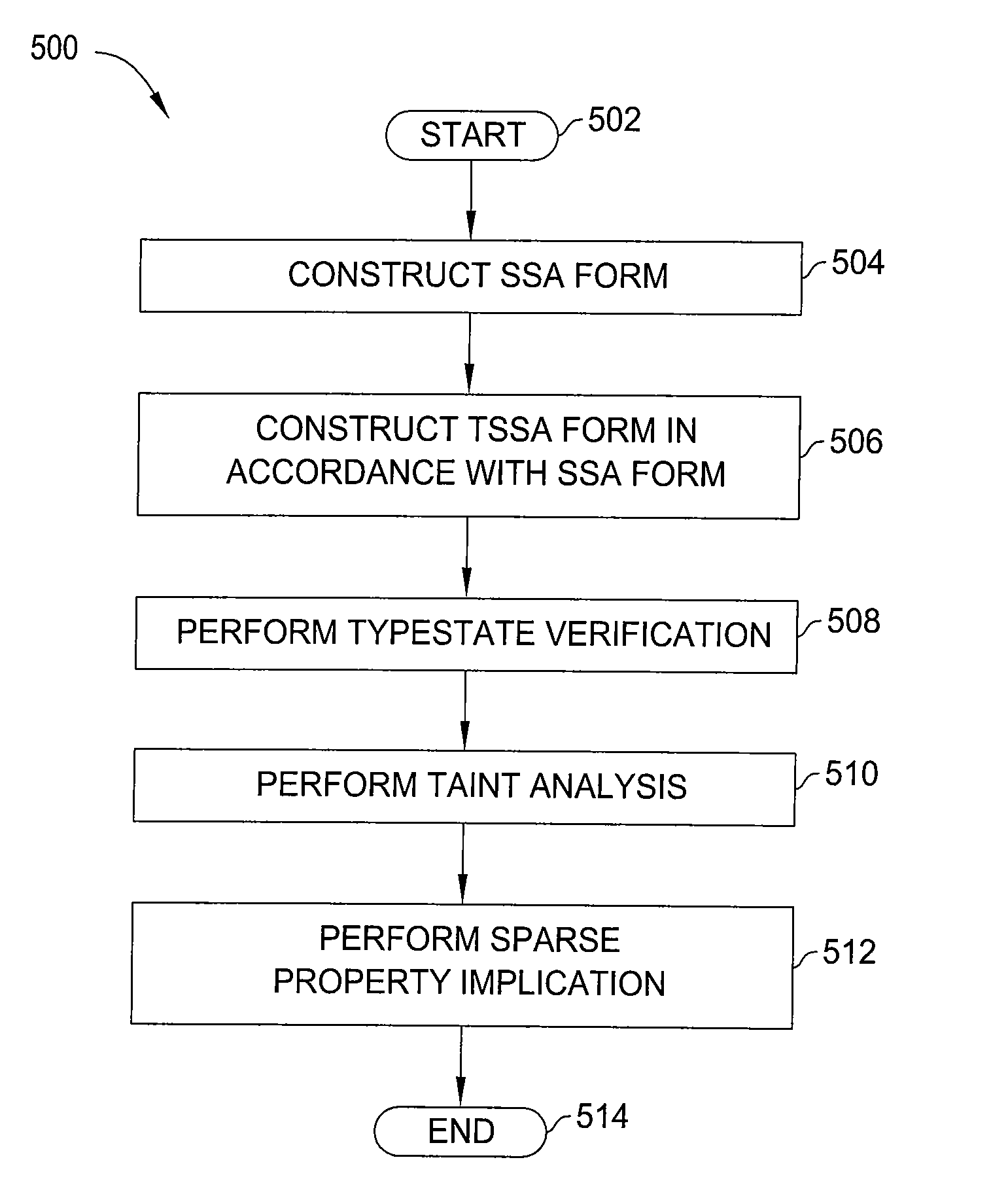 Method and apparatus for detecting vulnerabilities and bugs in software applications