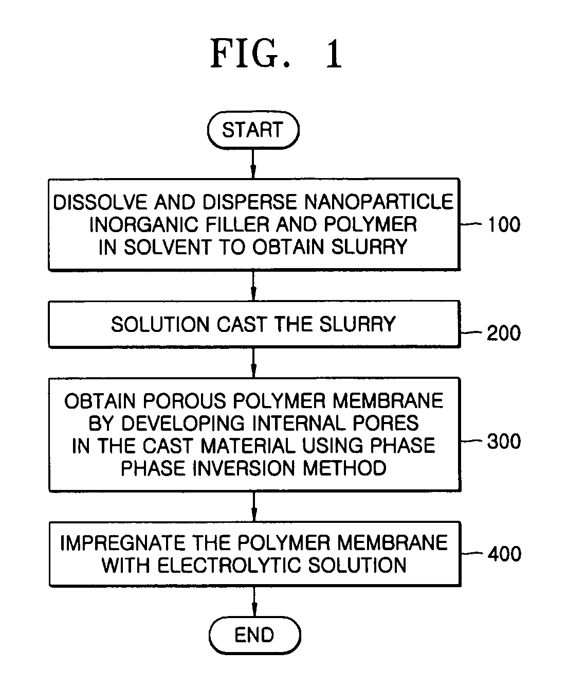 Method of producing nanoparticle-filled phase inversion polymer electrolyte