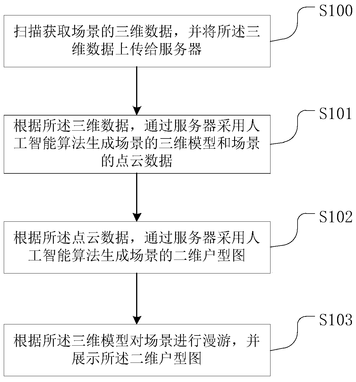 Scene roaming method, system and device based on three-dimensional modeling and storage medium