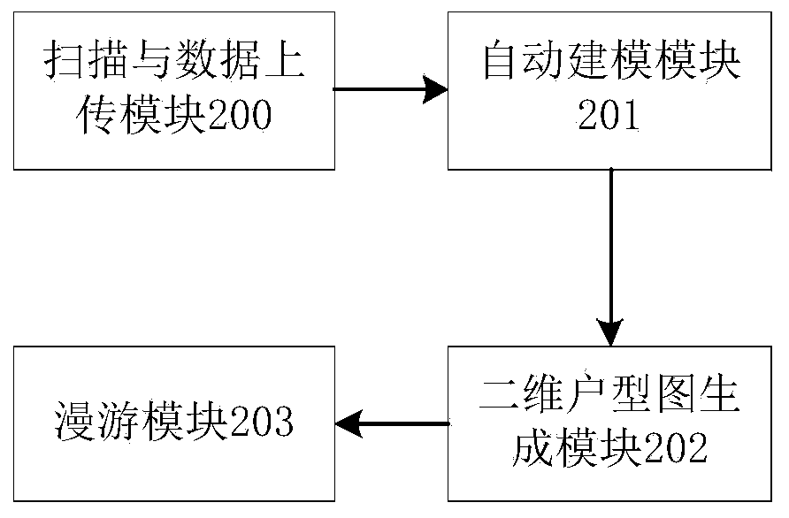 Scene roaming method, system and device based on three-dimensional modeling and storage medium