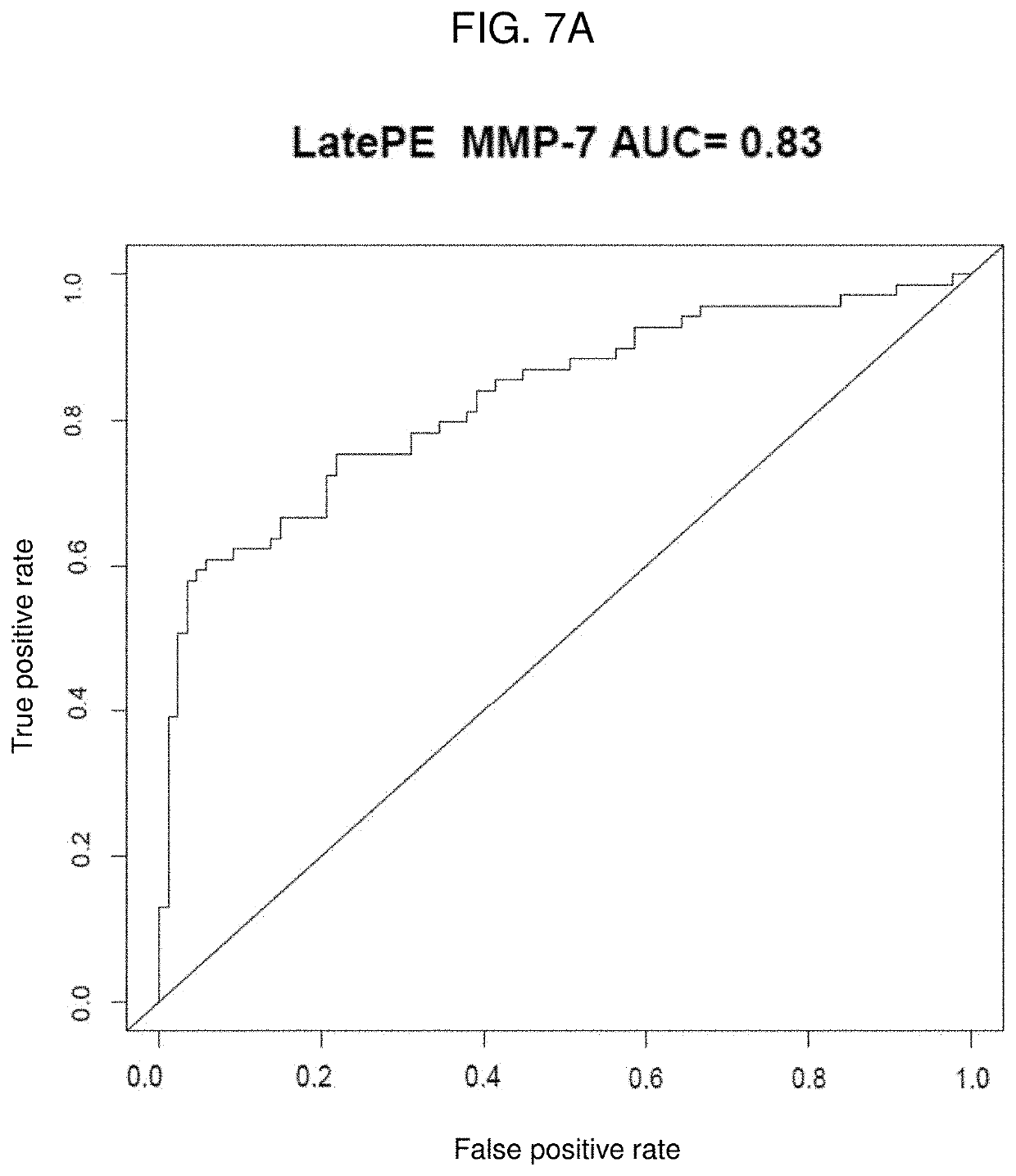 Kits and methods for prediction and treatment of preeclampsia