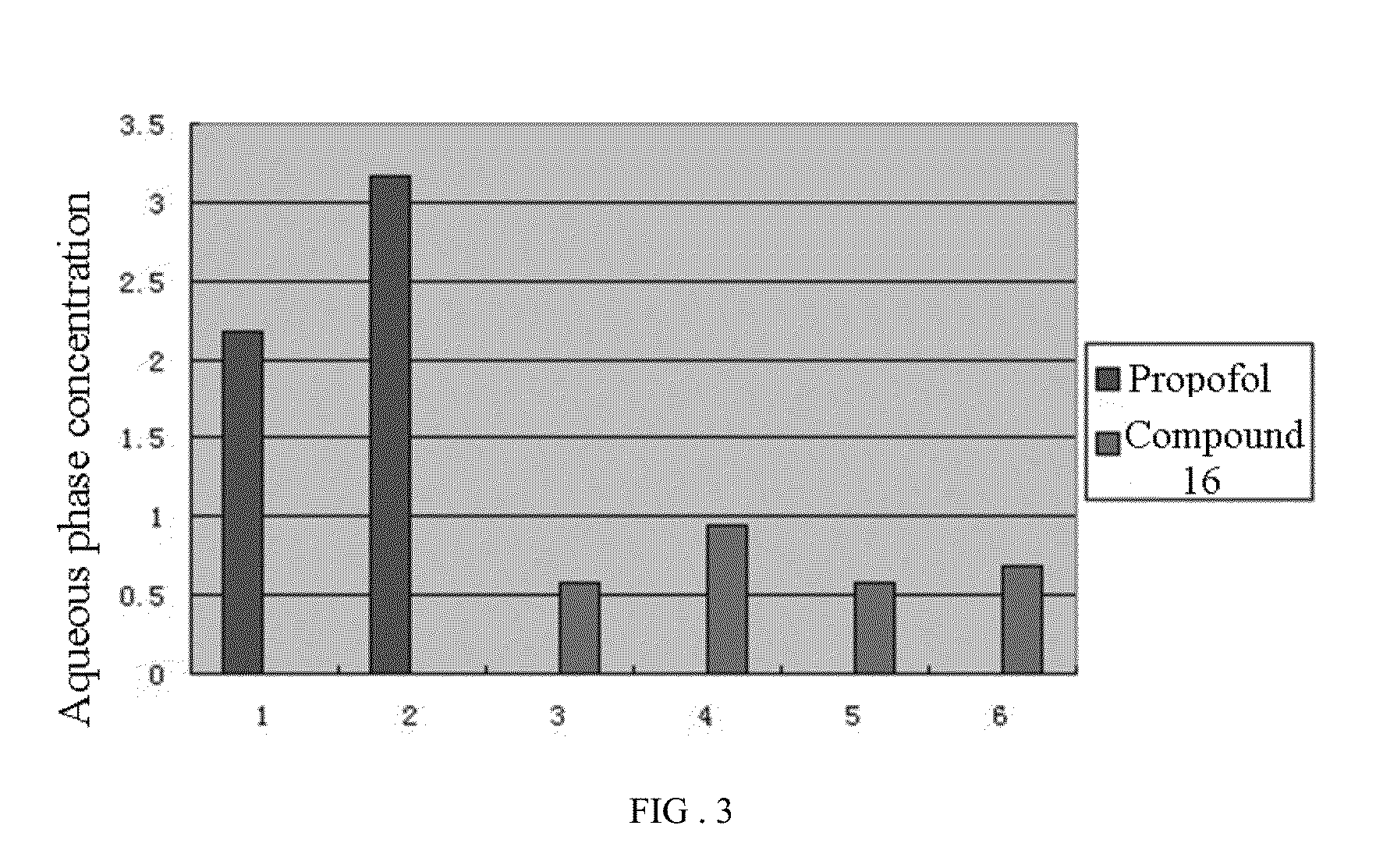 Phenol derivative and preparation method and use in medicine thereof