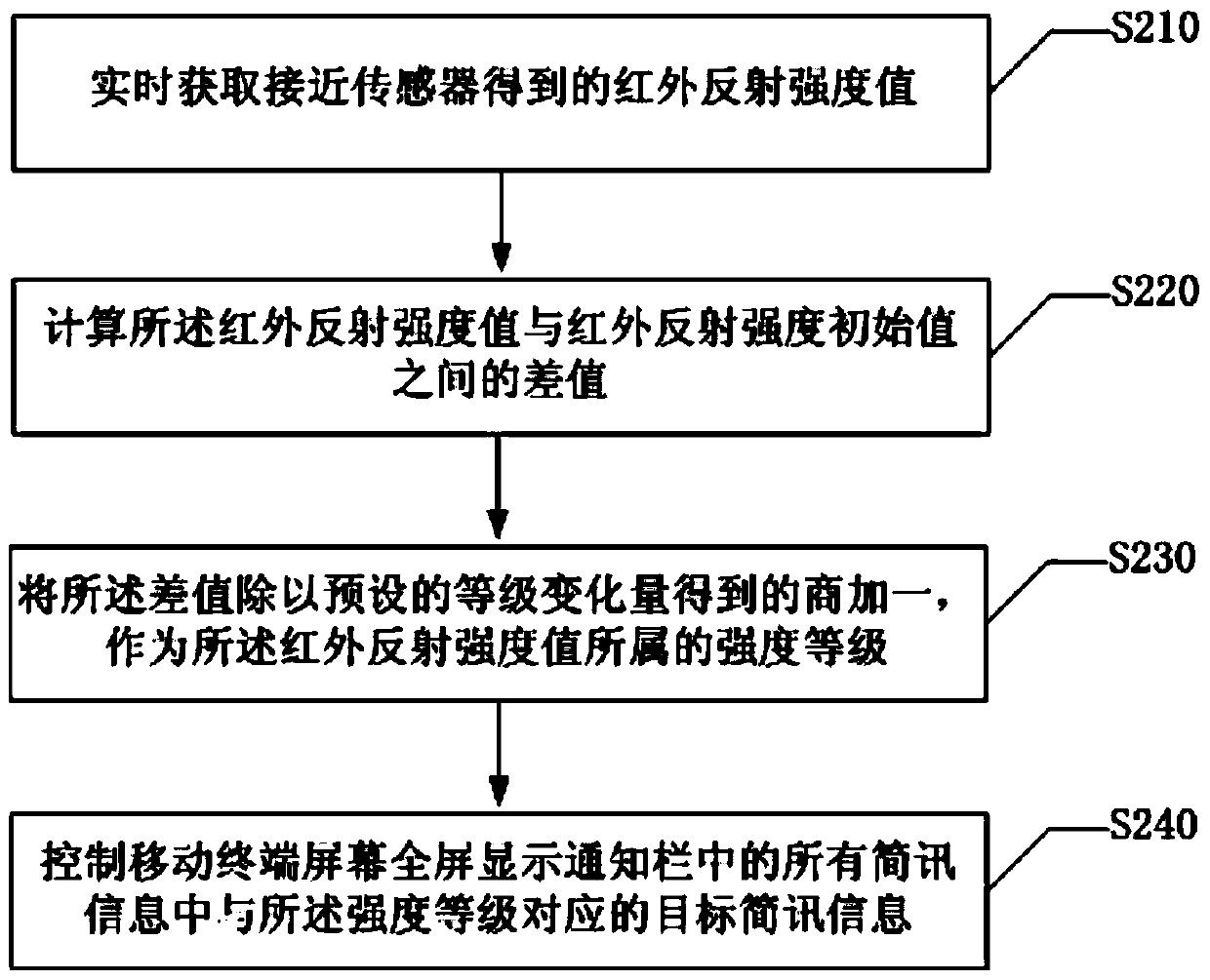 Method and device for displaying notification bar information