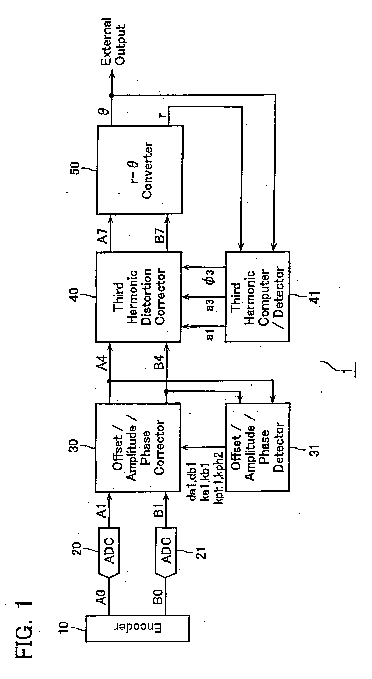 Encoder output signal correction apparatus and method