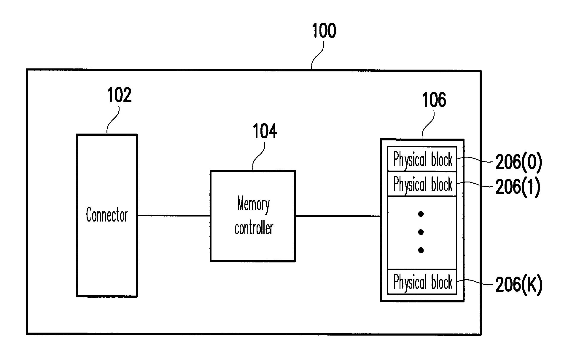 Memory storage device, memory controller thereof, and method for automatically creating fill-file thereof