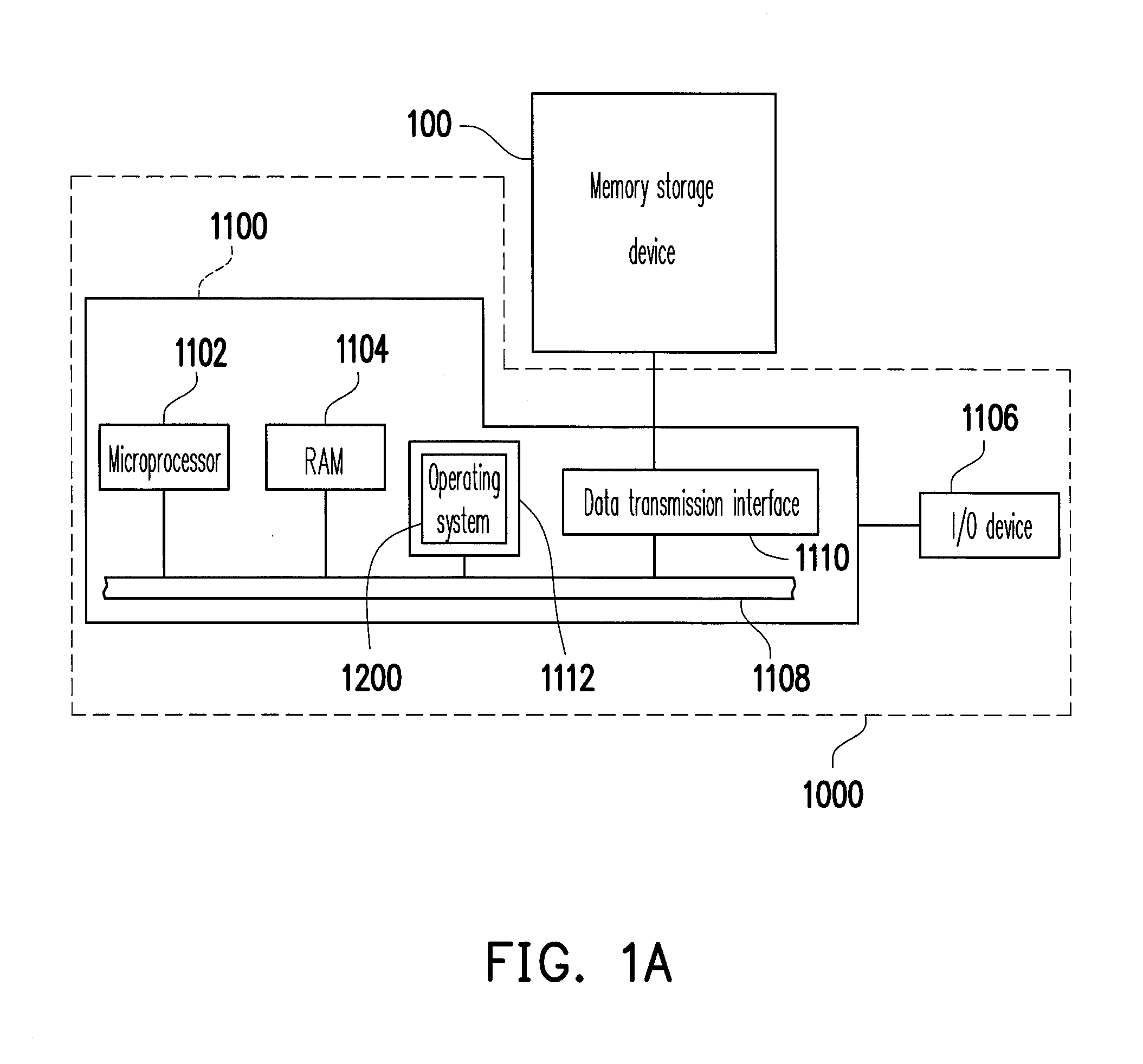 Memory storage device, memory controller thereof, and method for automatically creating fill-file thereof