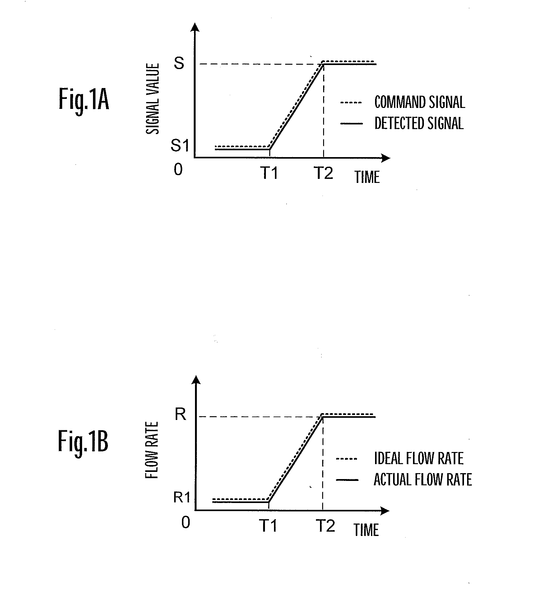 Method for controlling a flow rate of a pump and method for forming a coated film