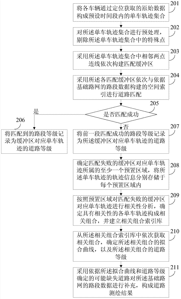 Method and system for road surveying and mapping