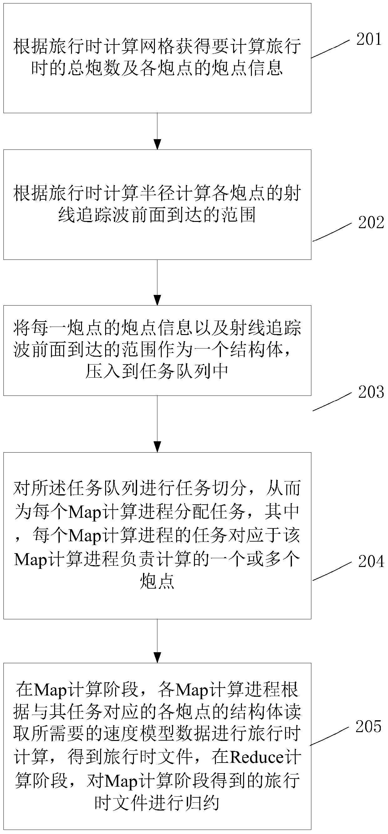 Method and device for calculating travel time based on mapreduce