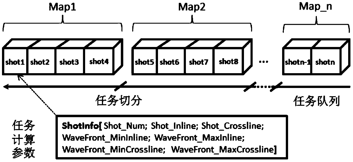 Method and device for calculating travel time based on mapreduce