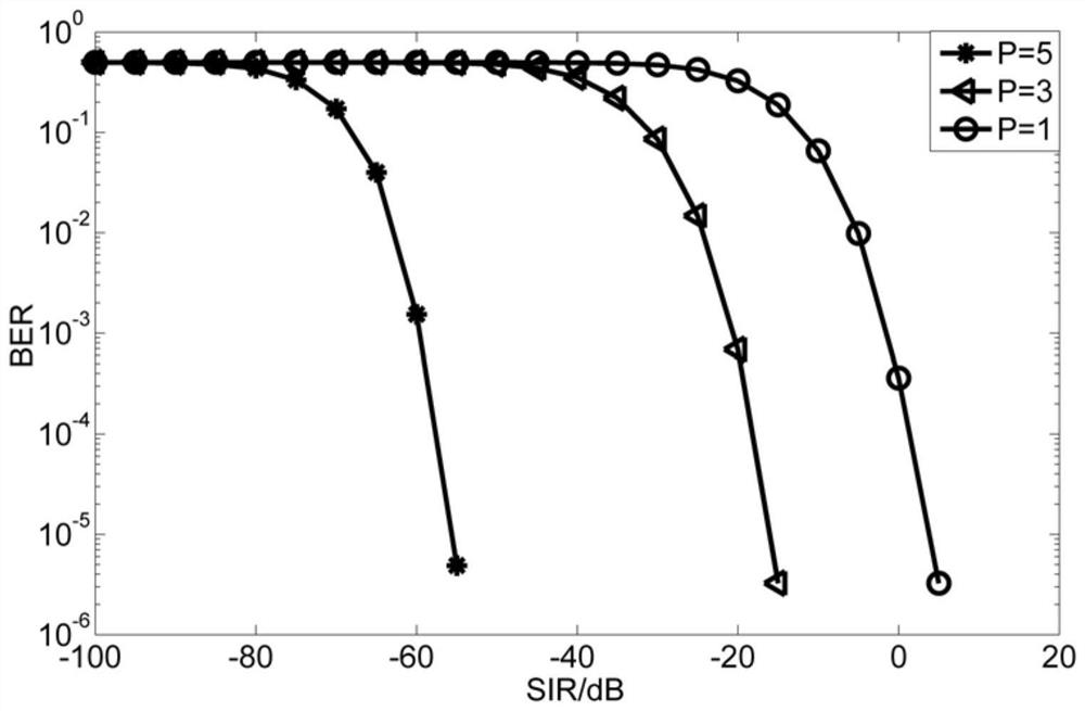 Digital Self-interference Cancellation Method for Asynchronous Simultaneous Co-frequency Full-duplex Underwater Acoustic Communication System