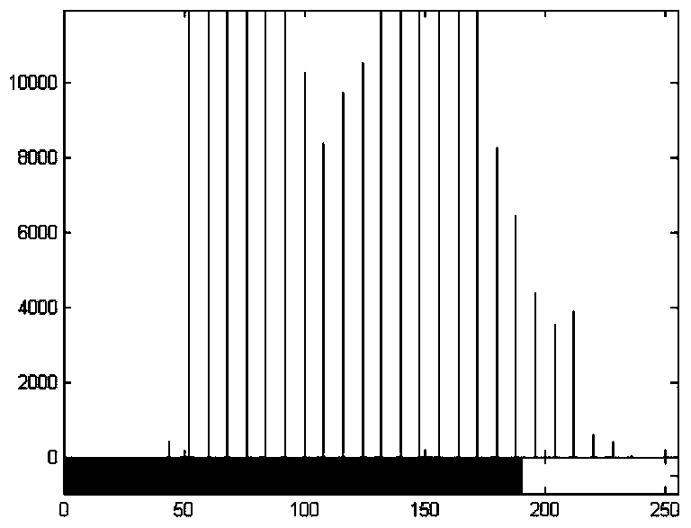 A method for associatively querying the specific content of infrared video images