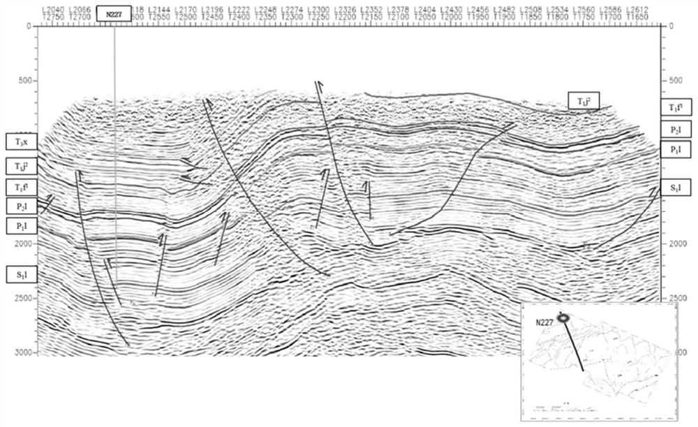 Shale gas productivity prediction method based on multi-scale fault development characteristics