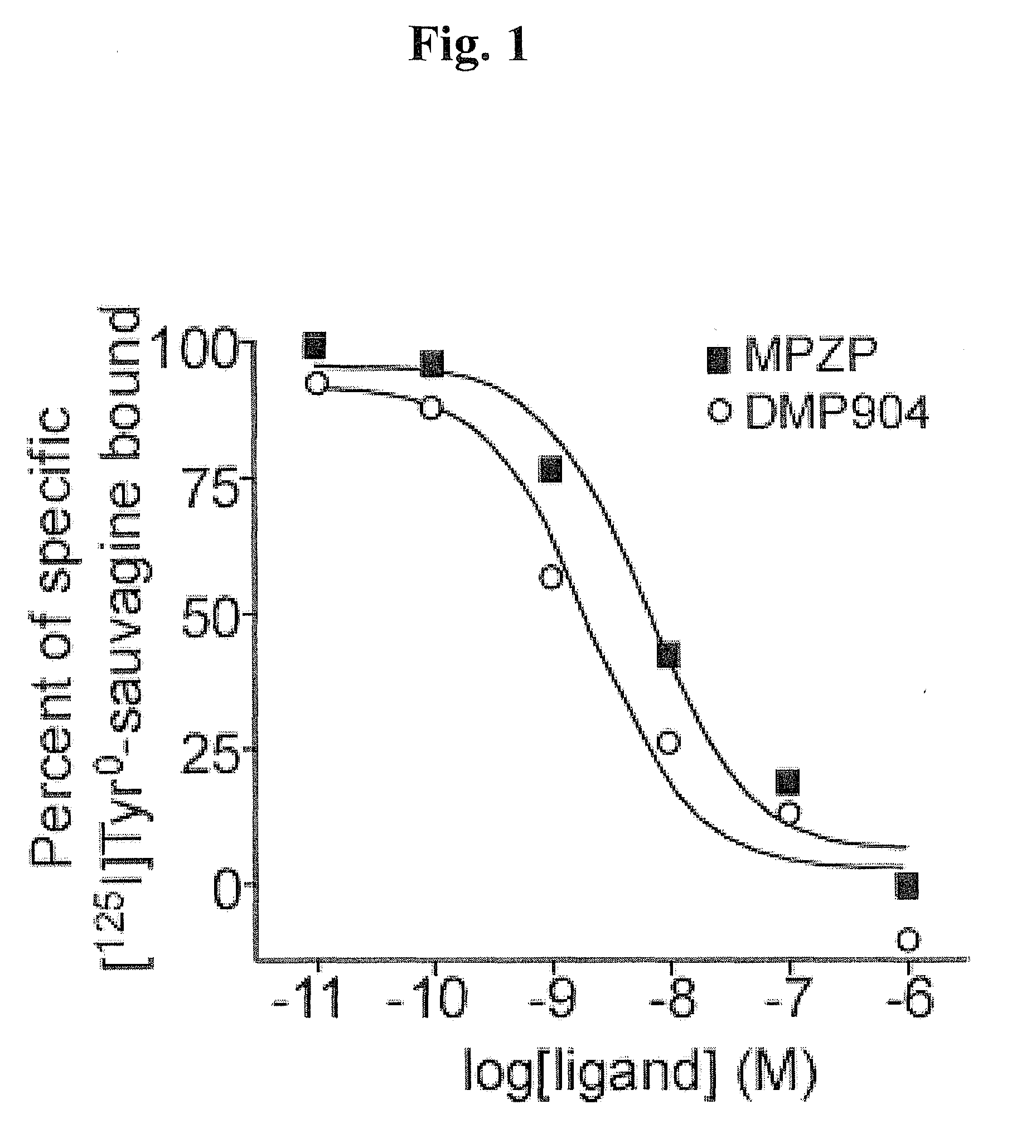 Mpzp: a small molecule corticotropin-releasing factor type 1 receptor (CRF1) antogonist