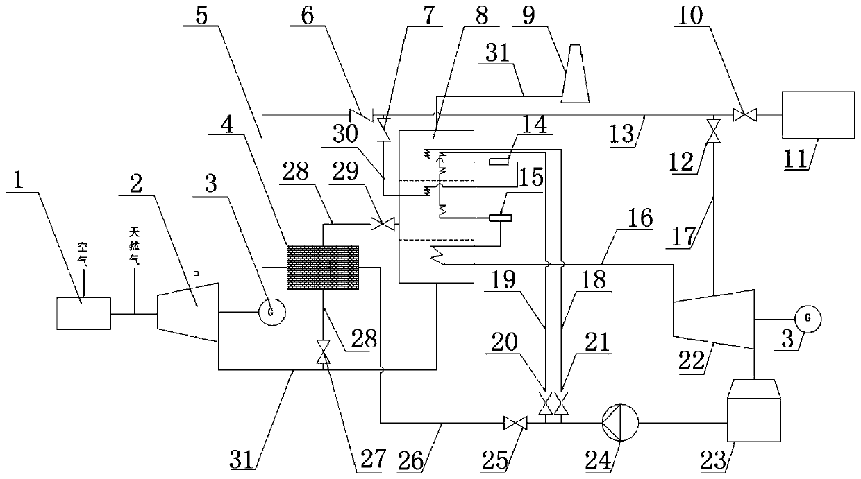 A gas-steam thermal-electricity synergy system and method based on thermal storage steam regulation