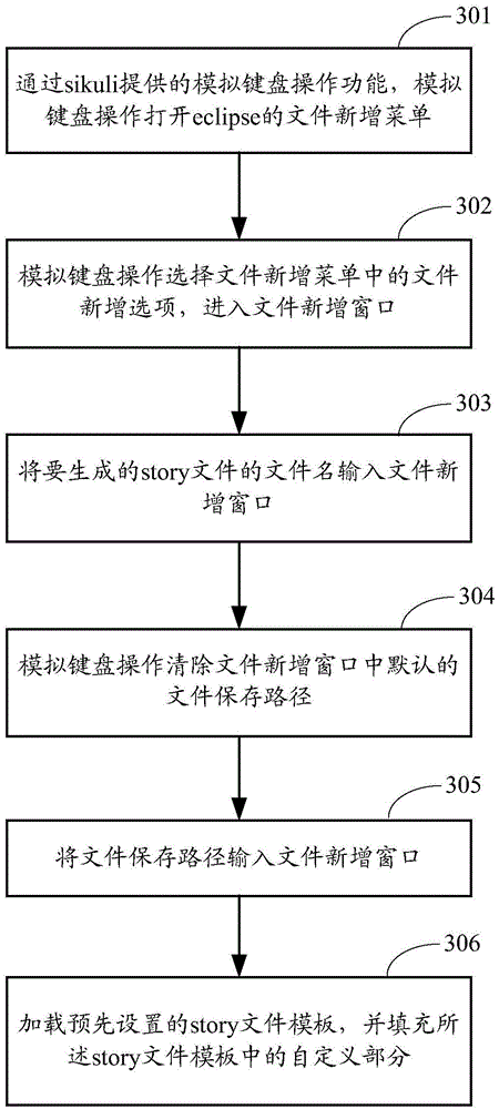 Interface testing code generating method and device