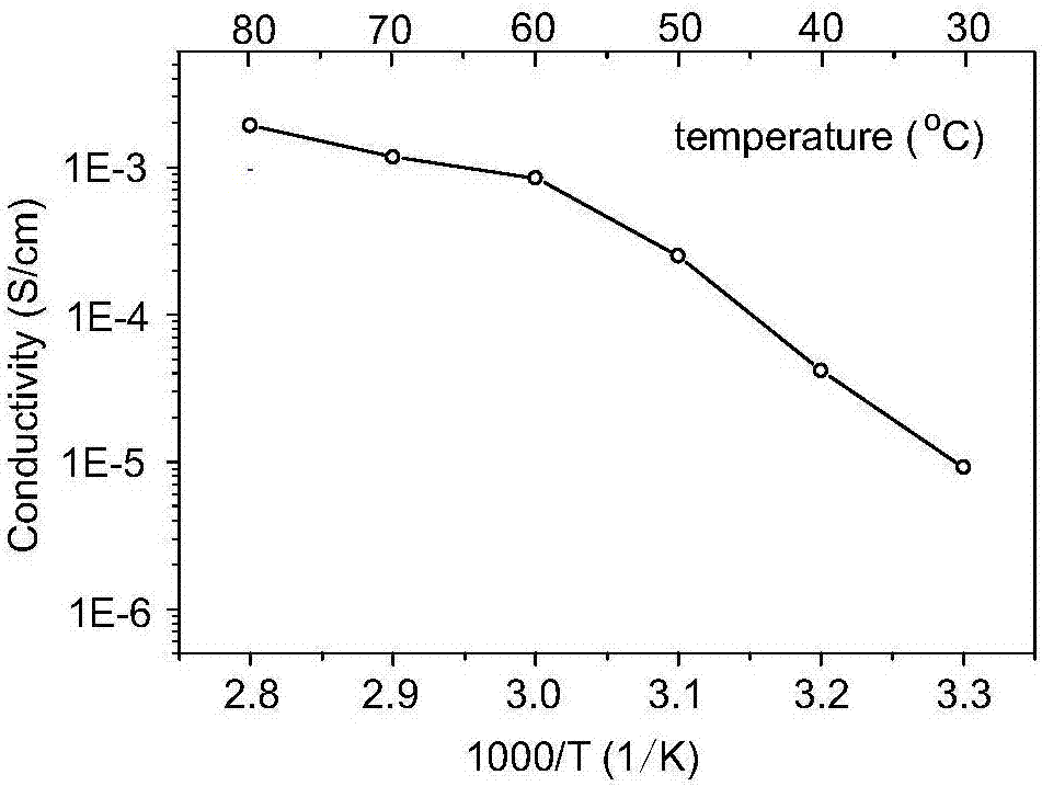 Method for in situ preparing of all-solid-state electrolyte