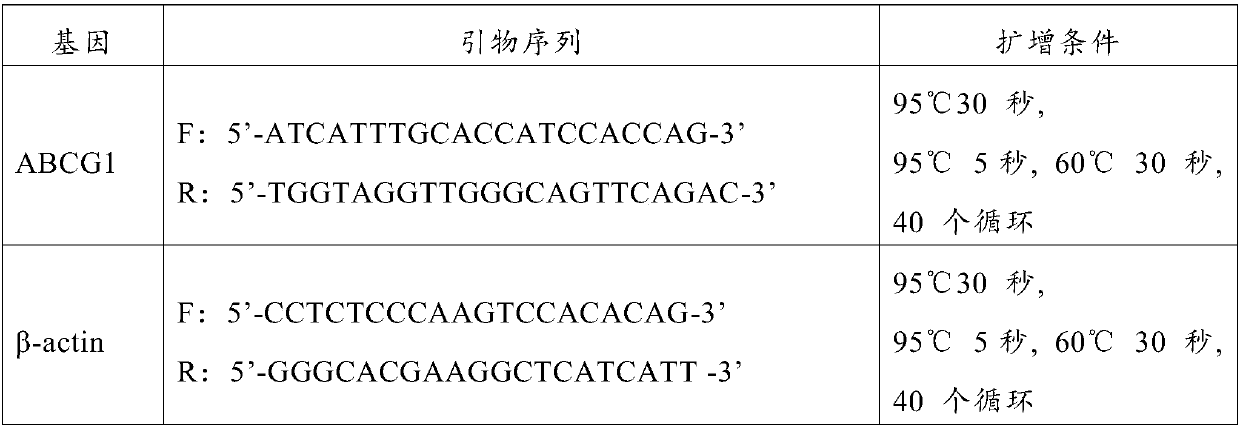 Application of ABCG1 gene as molecular marker for diagnosis of exposure to heavy ion radiation