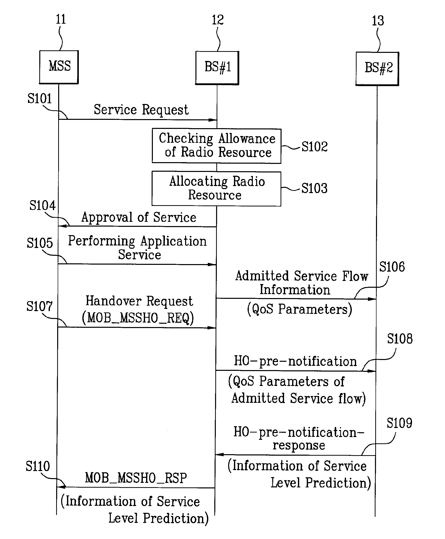 Mobile broadband wireless access system for transferring service information during handover