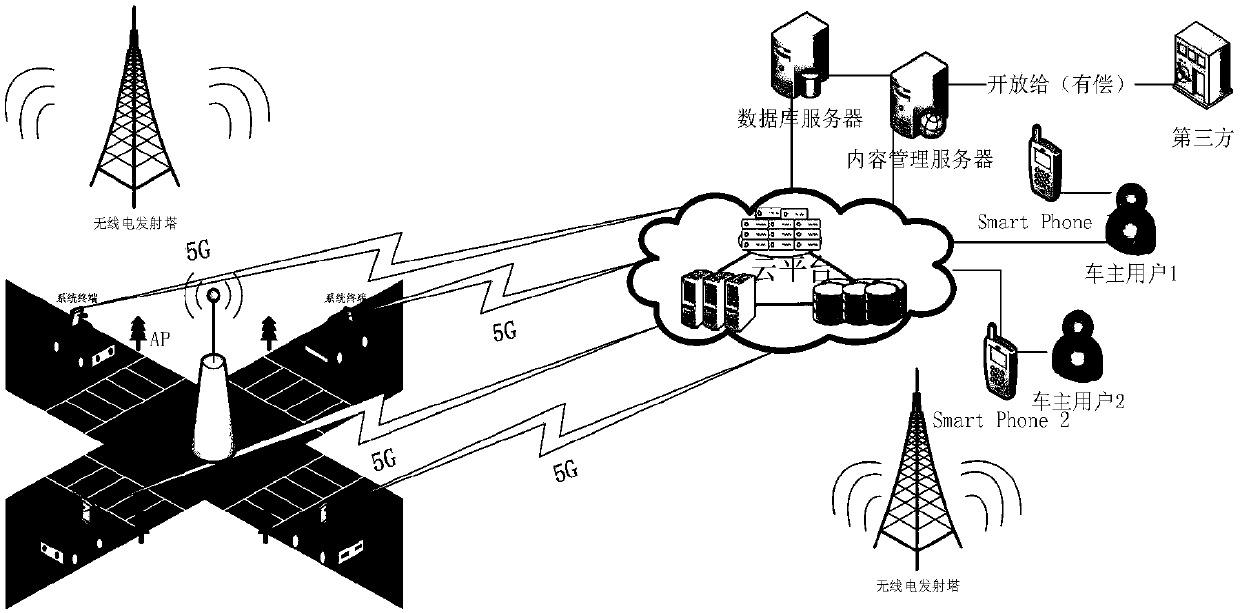 In-vehicle environment monitoring early warning method based on cloud service and depth neural network