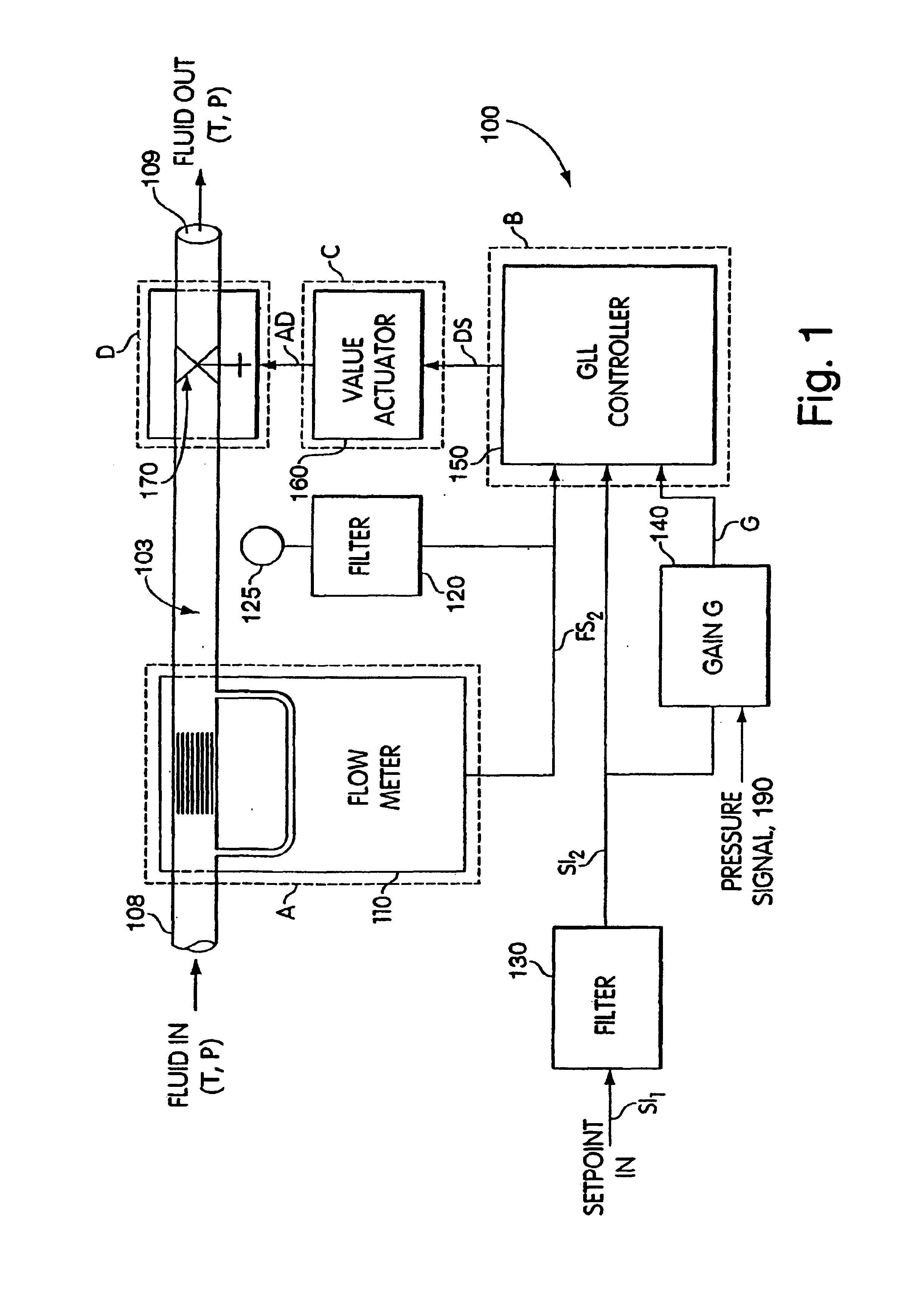 Methods and apparatus for pressure compensation in a mass flow controller