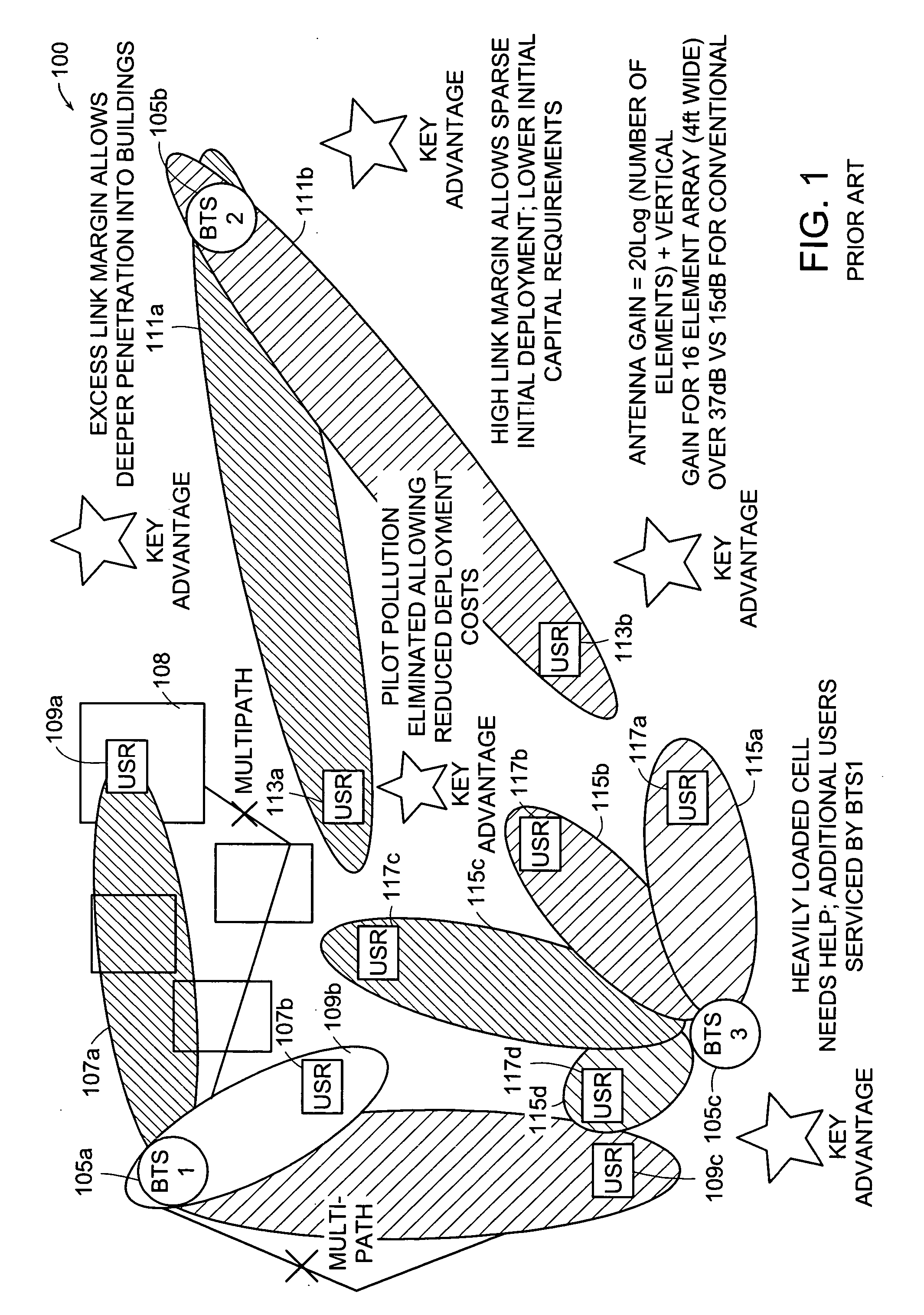 Method and system for economical beam forming in a radio communication system