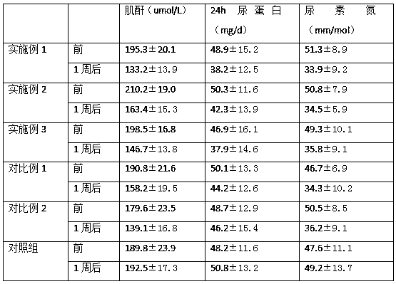 Full-nutrition food formula for adult chronic kidney disease non-dialysis patients, and preparation method thereof