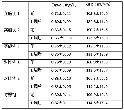 Full-nutrition food formula for adult chronic kidney disease non-dialysis patients, and preparation method thereof