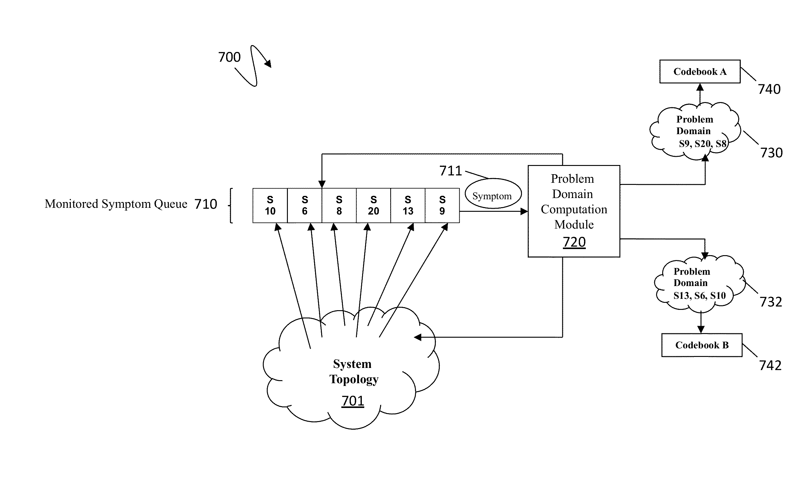 Scalable codebook correlation for cloud scale topology