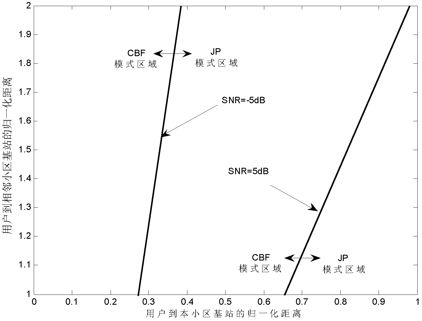 Multicell self-adaption cooperative transmission method on basis of delayed feedback