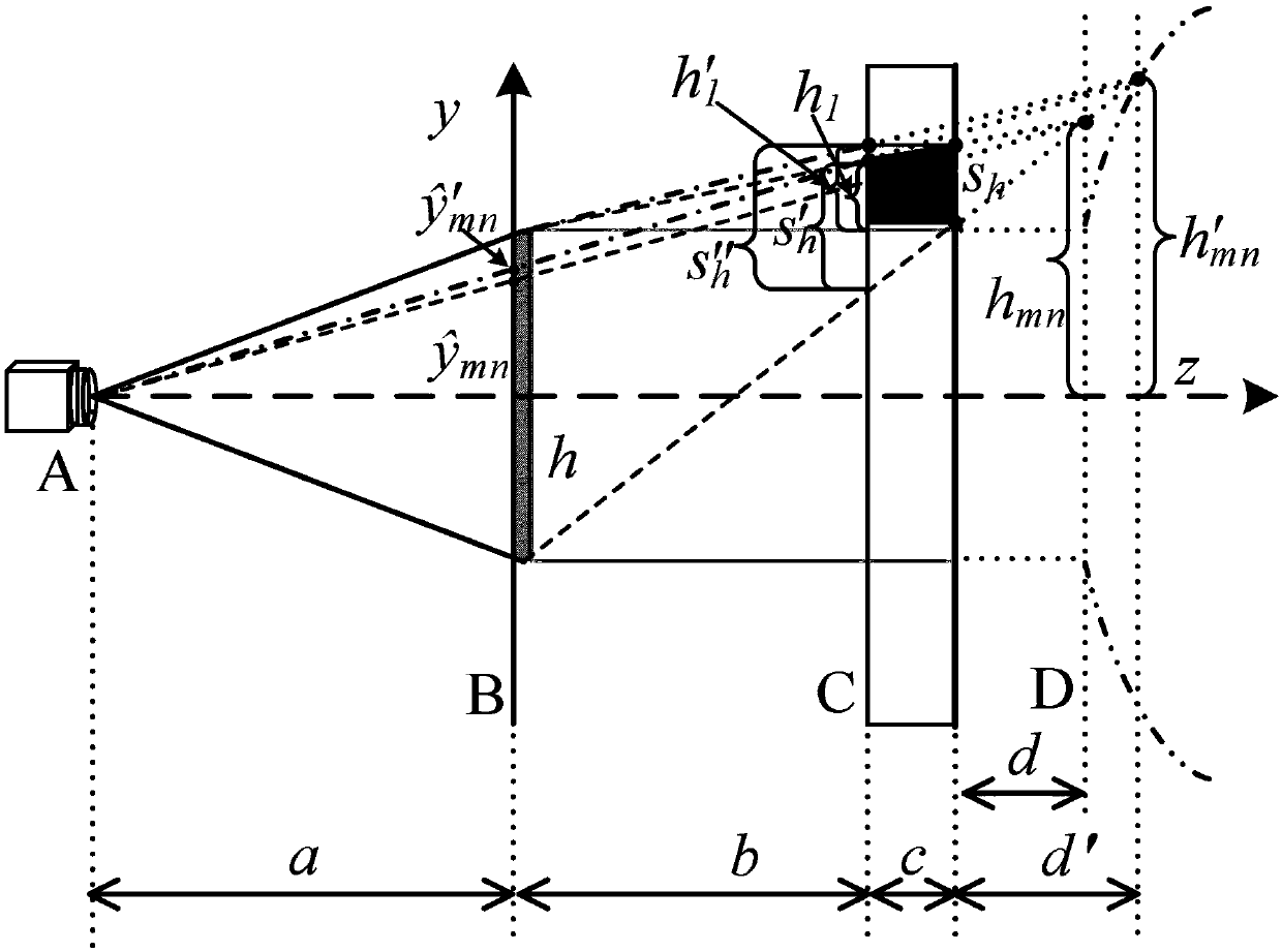 A terahertz aperture-coded three-dimensional object scanning imaging method