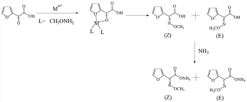 Method for synthesizing (z)‑2‑(α‑methoxyimine) ammonium furoacetate