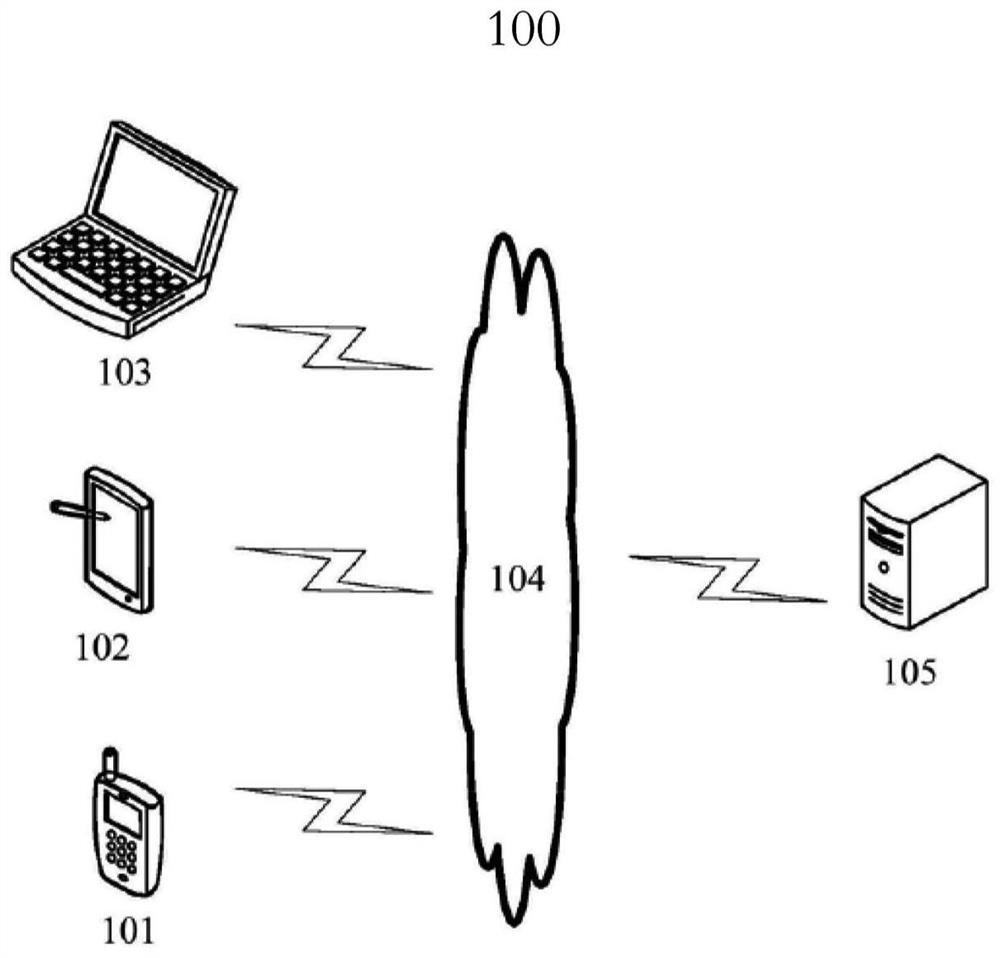 Audio processing method and device, electronic equipment and storage medium